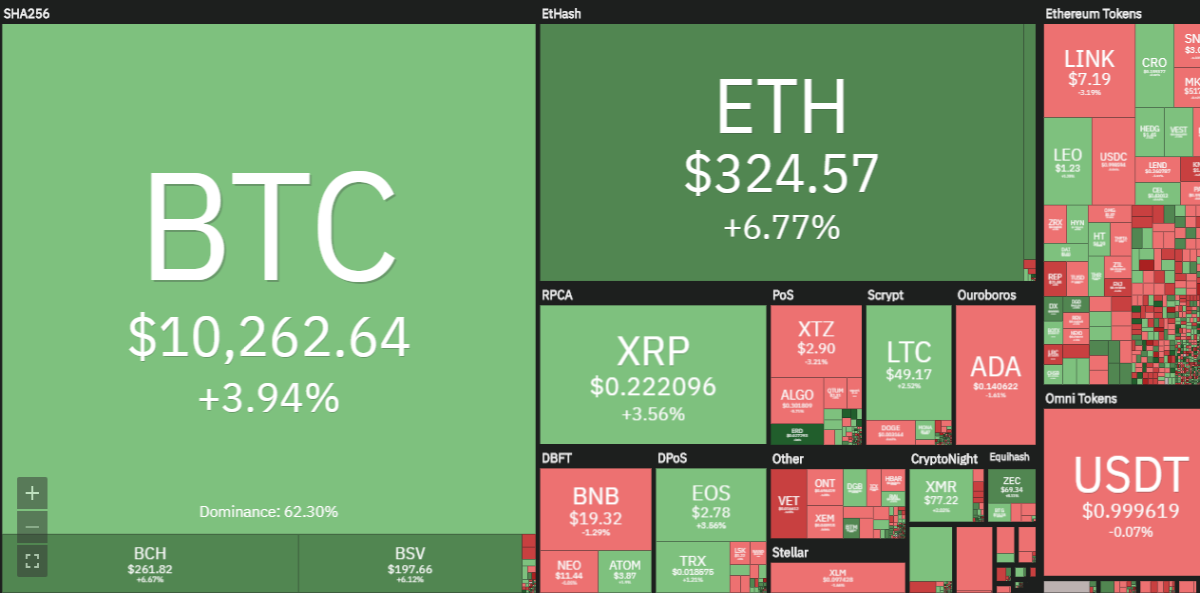 btc, eth, cryptocurrency