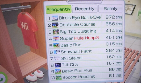 Nintendo Wii Fit Plus Exercise Totals