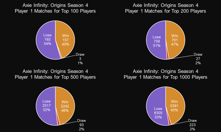 win rates