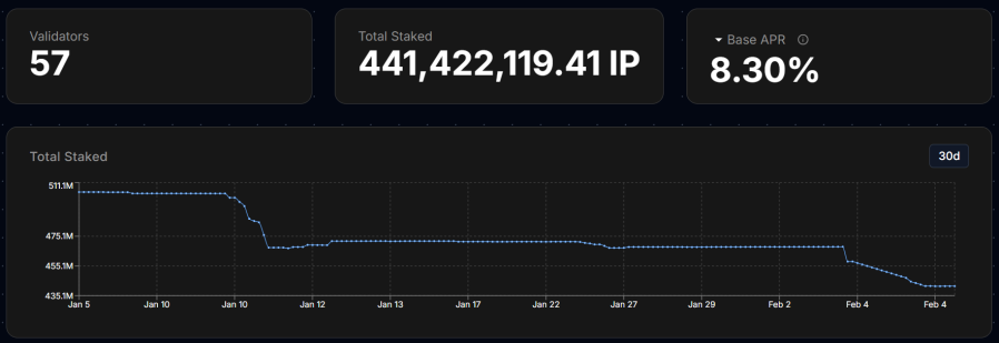 https://staking.story.foundation/