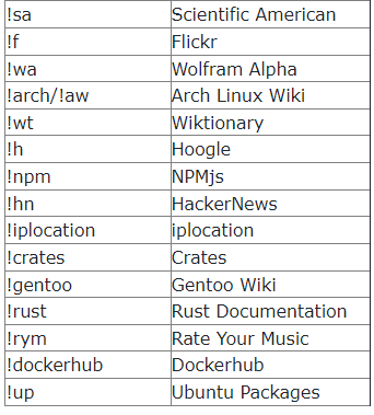 List Two