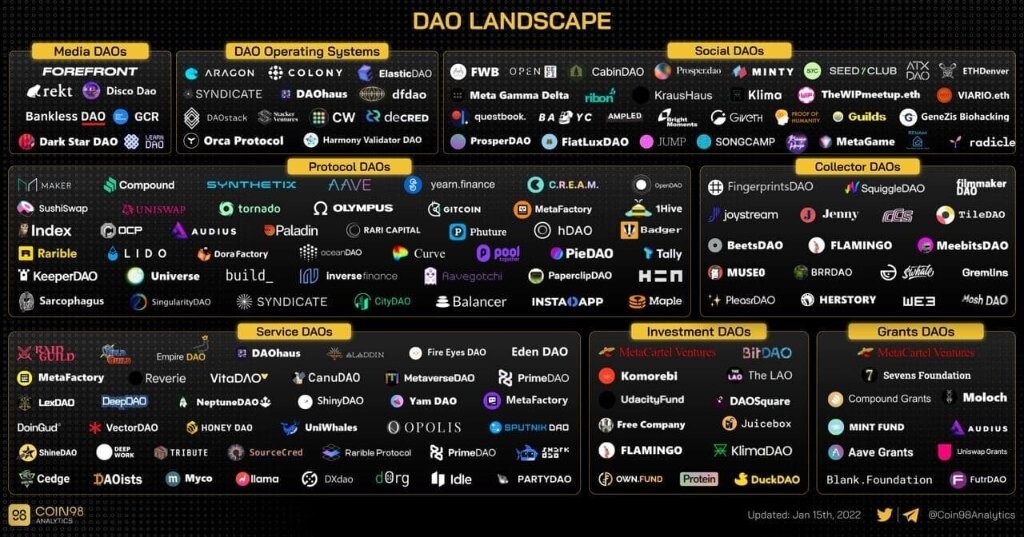 DAO