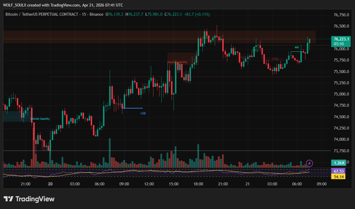 BTC