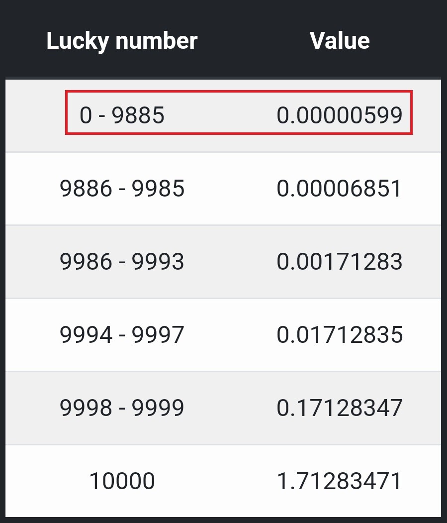 Free litecoin in every hour.
