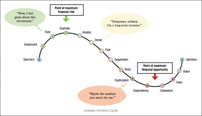 investor emotional cycle