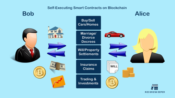 trevor balthrop smart contracts balances
