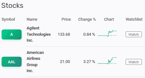 Mercado de Acciones