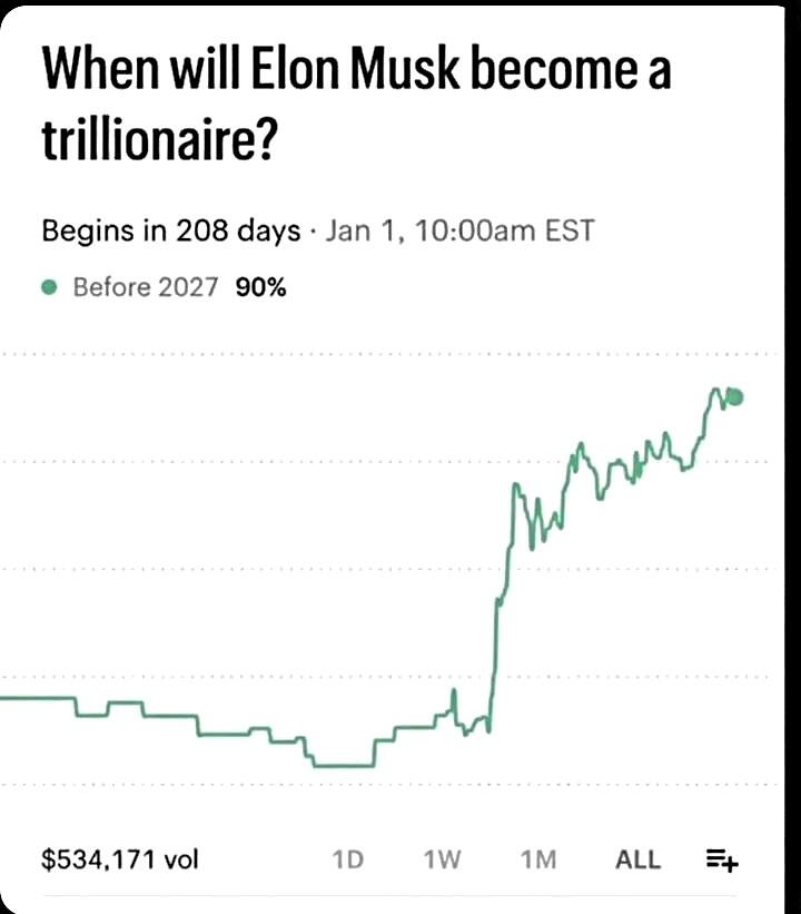 kalshi predict about elon musk
