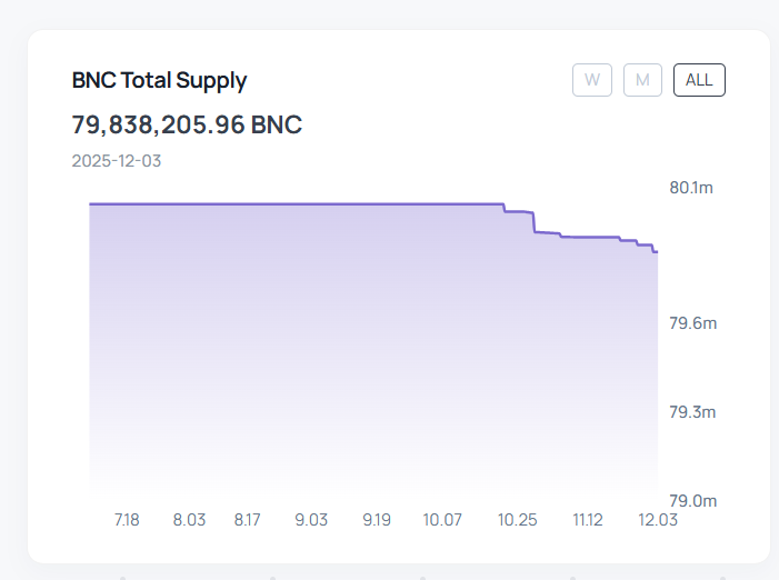 BNC Bifrost Tokenomics