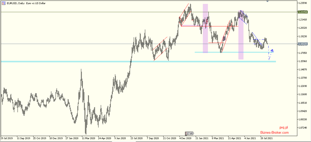 eur