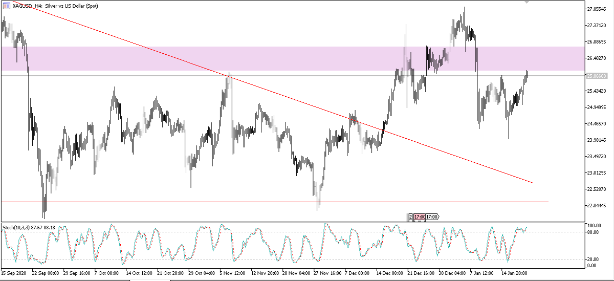 xagusd