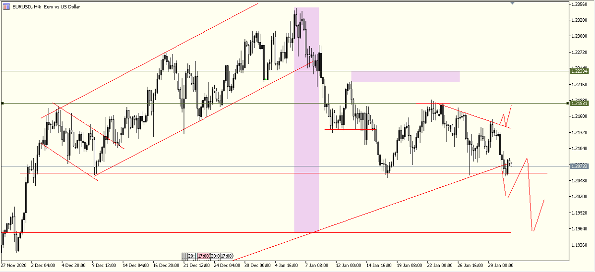eurusd
