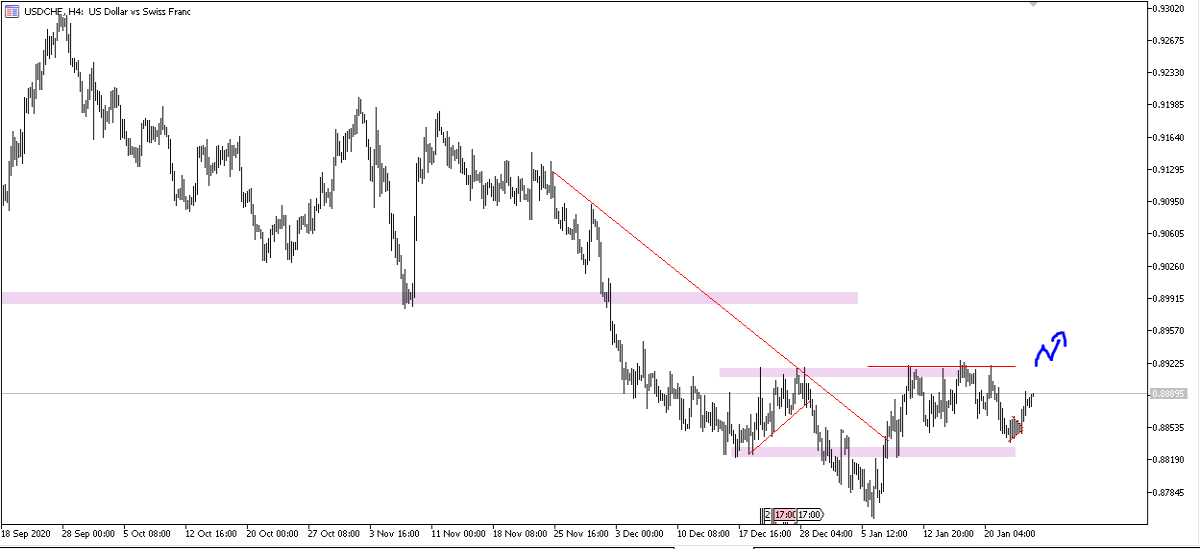 USDCHF