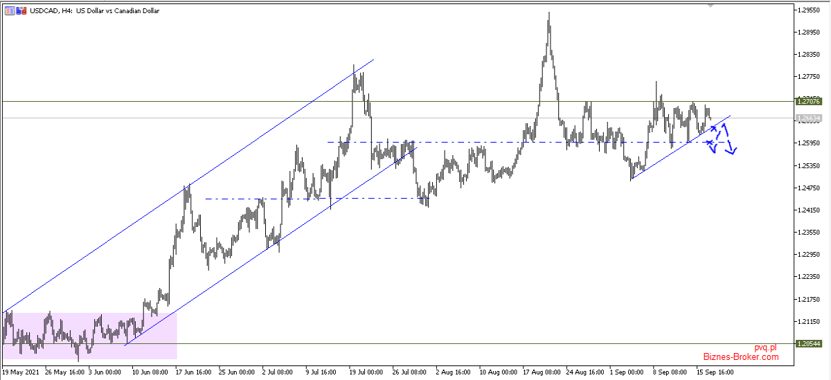 usdcad