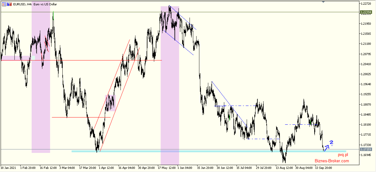 eur