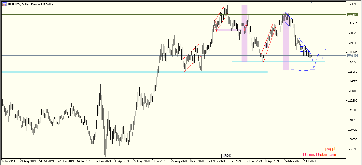 eurusd