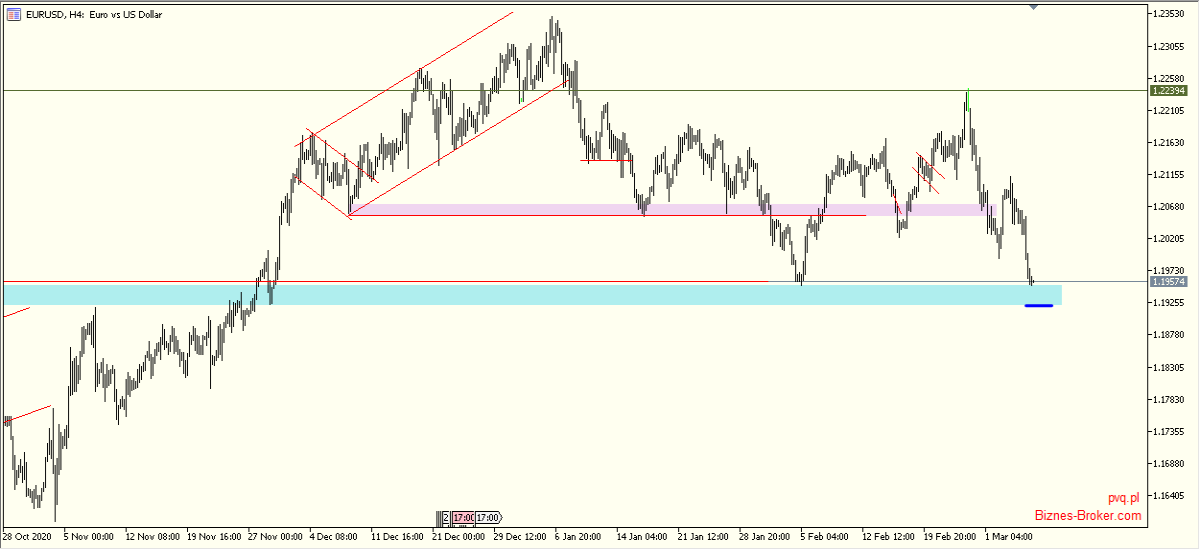 eurusd