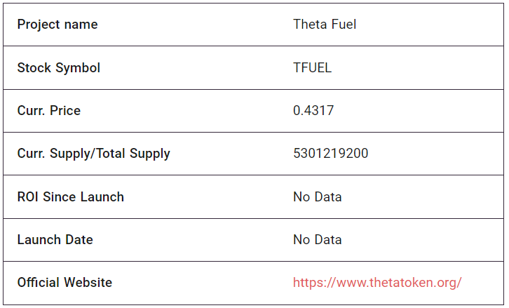 Theta Fuel Fundamental Analysis