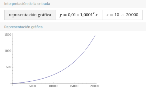 representación gráfica matemática generada con WolframAlpha