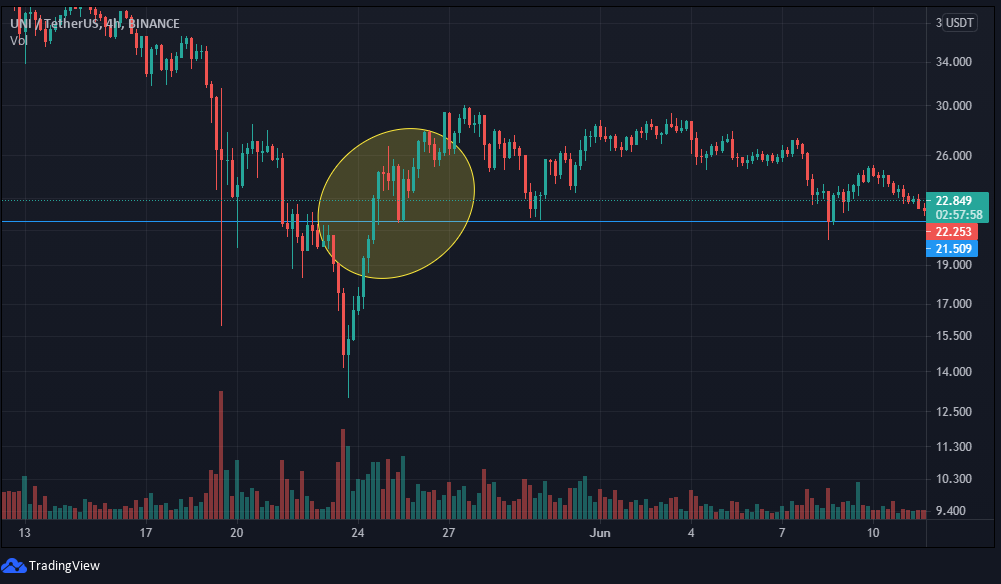 retest