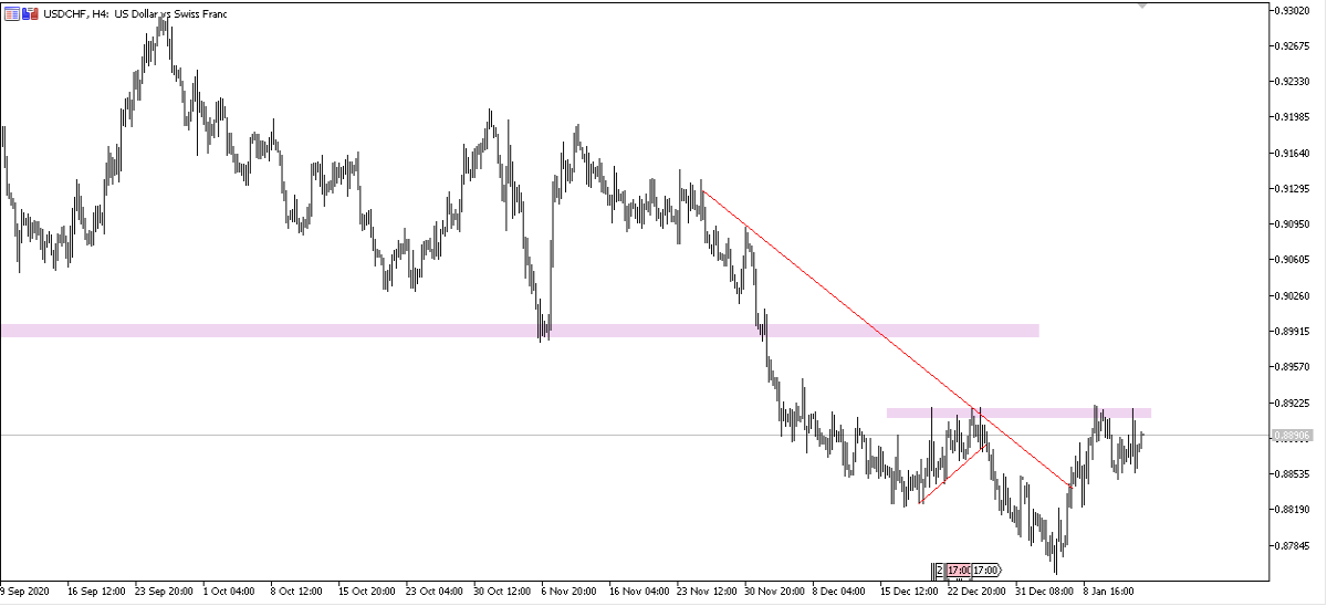 USDCHF