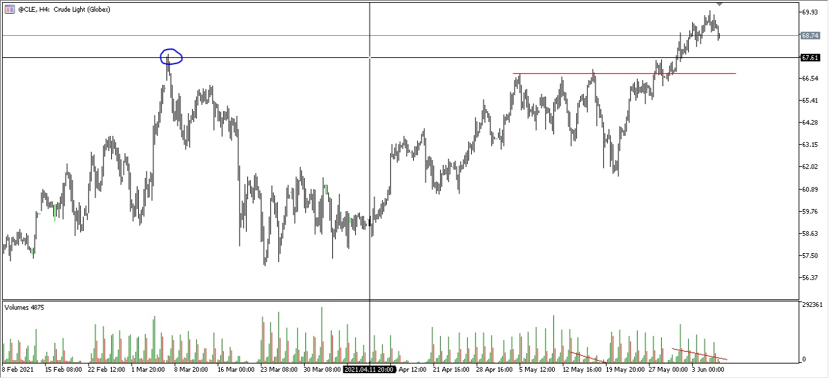 Crude Oil
