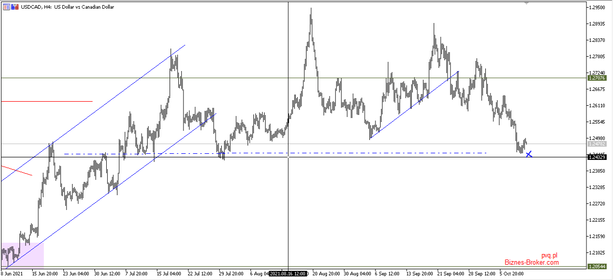 usdcad