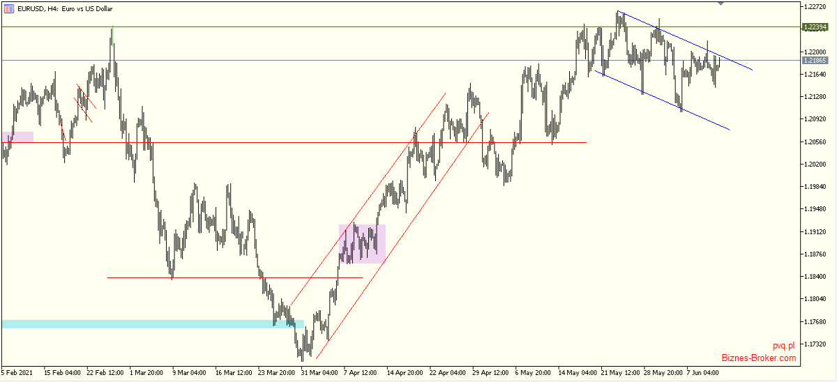eurusd