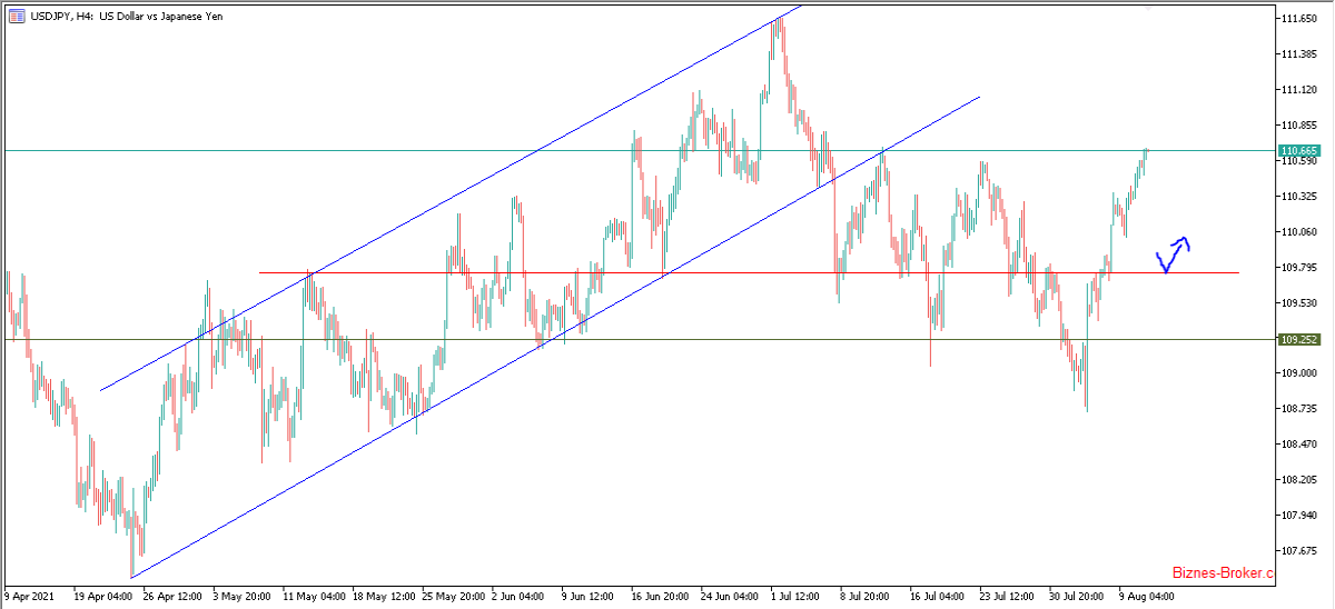 USDJPY