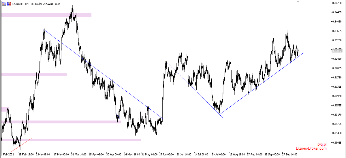 usdchf