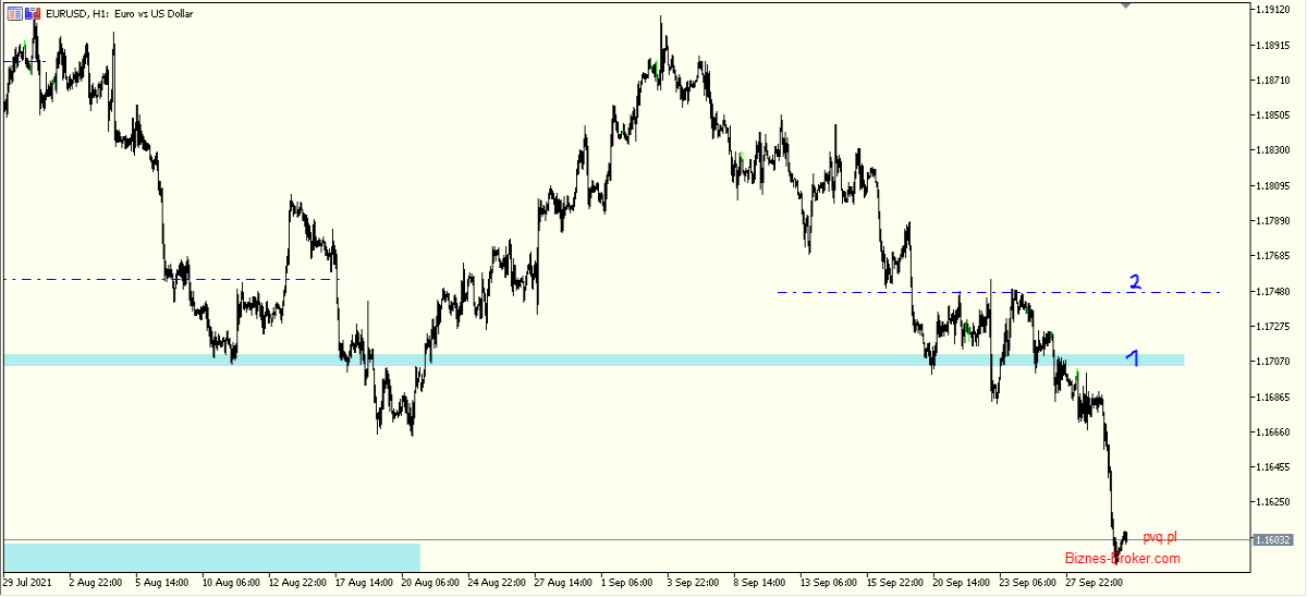 eur