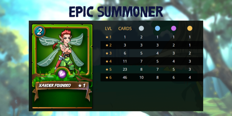 With only 46 BCX needed, Epic Summoners are often the cheapest to reach Max Level.