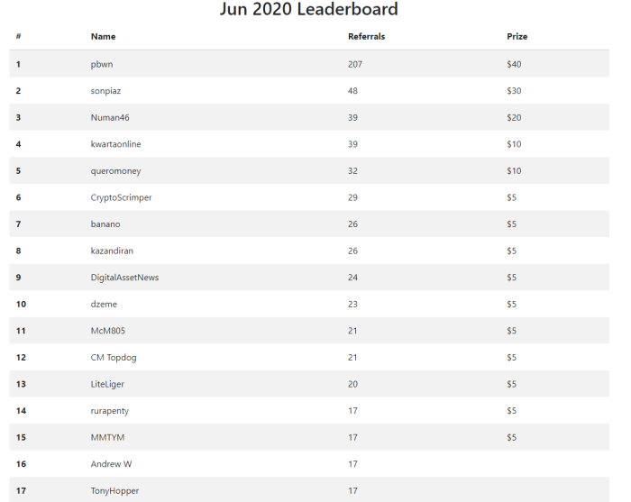 publish0x ambassador leaderboards june 2020