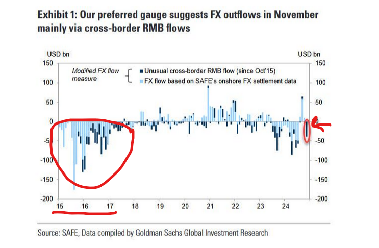 capital flight from china