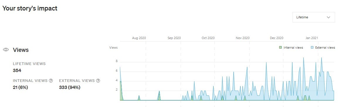 Screenshot from Medium.com
