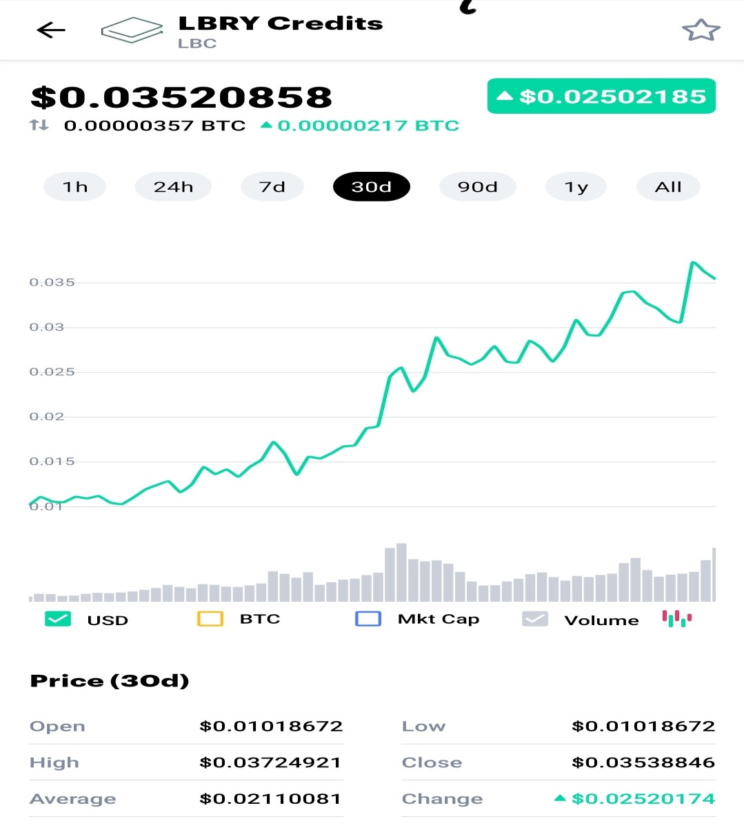LBC Credits - LBRY