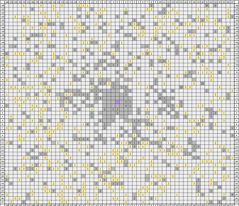 Wild West Gold Map