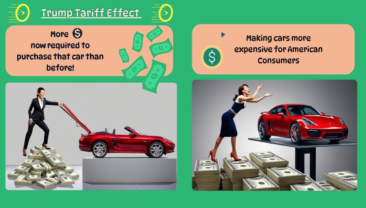 cars inflation finance meme