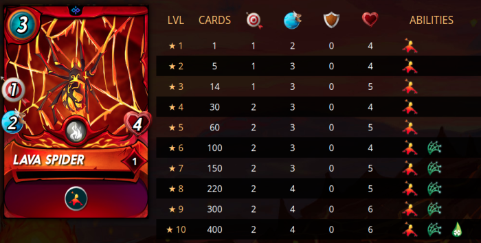 stats