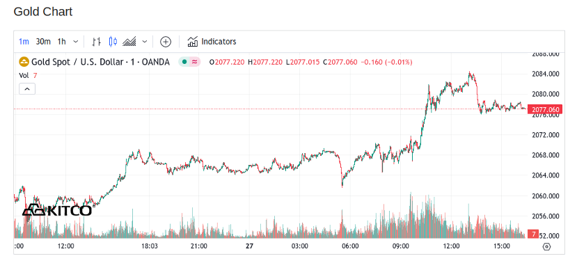 Spot Gold - December 27, 2023