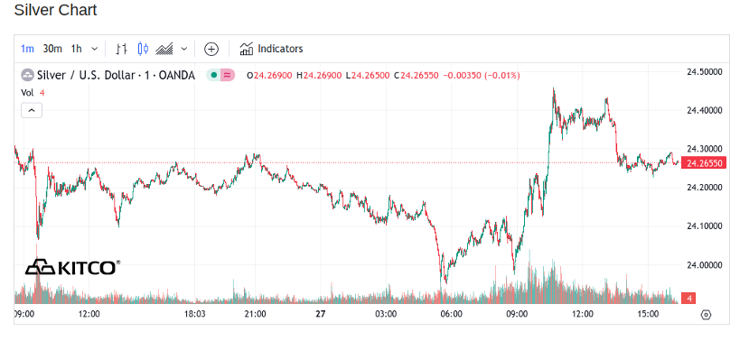 Spot Silver - December 27, 2023