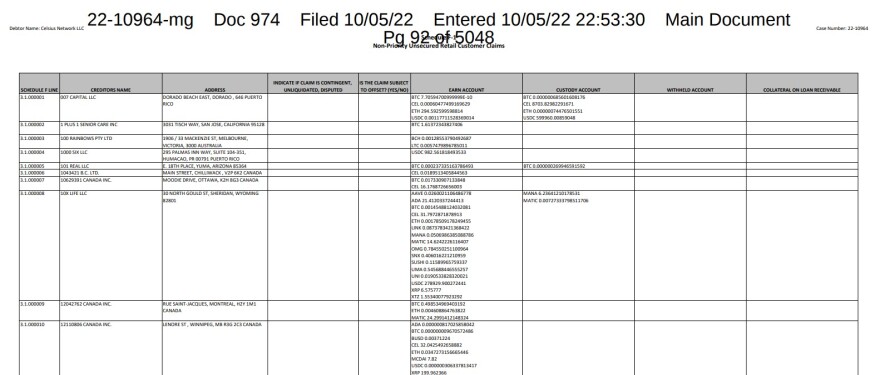 Celsius Network Update - Assets Document