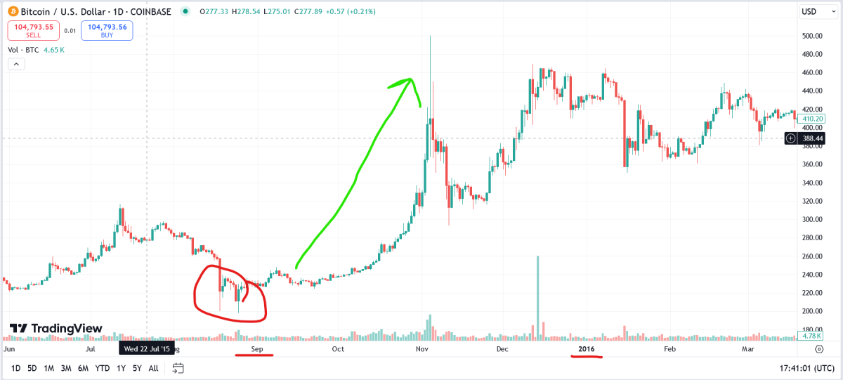 yuan deval and bitcoin