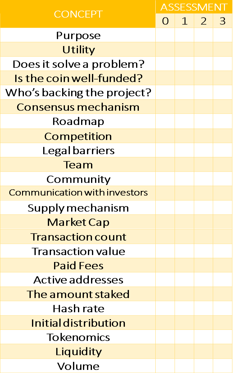 Cryptocurrency fundamental analysis check-list