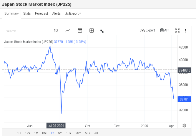 Japanese Stocks