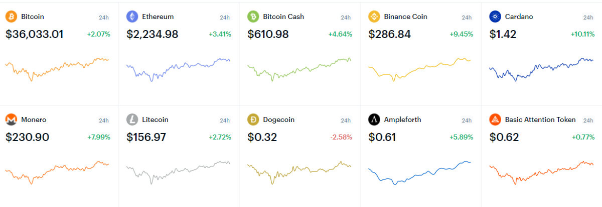 Crypto chart