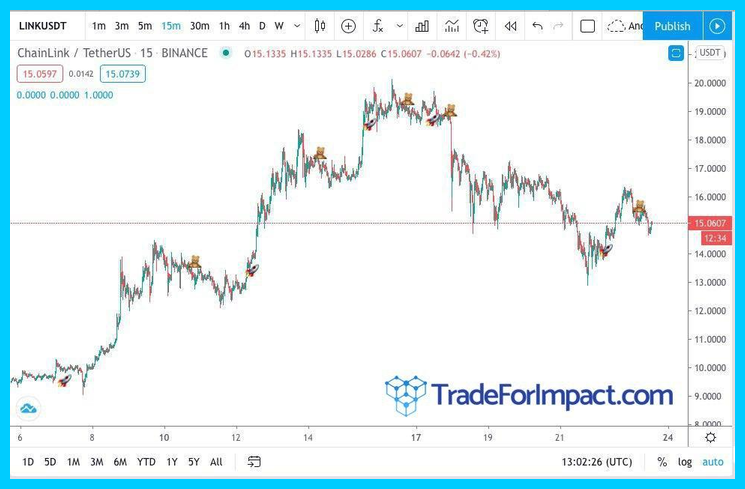 LINK/ USDT