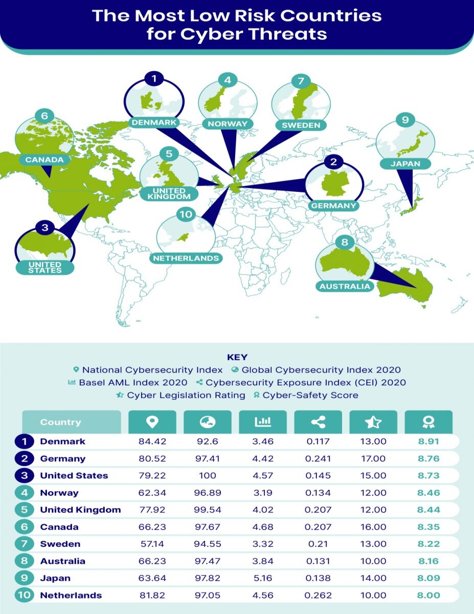 cyber threats