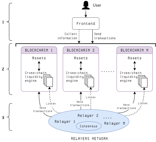 Image source: https://docs.symbiosis.finance/