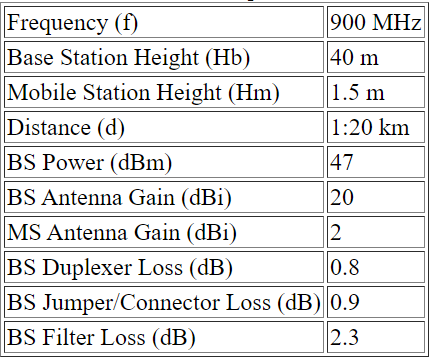 Tabel 3.2 Input 1